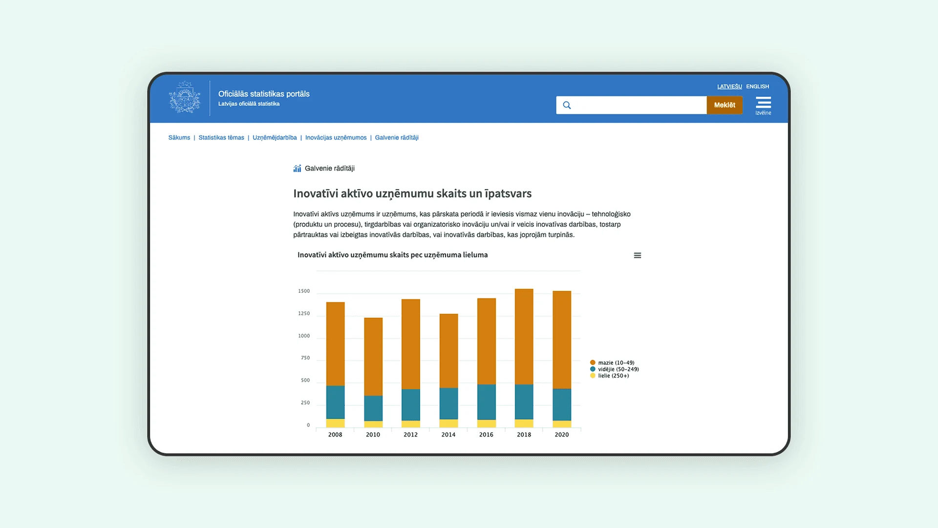 Desktop screenshot of Central Statistical Bureau of Latvia website